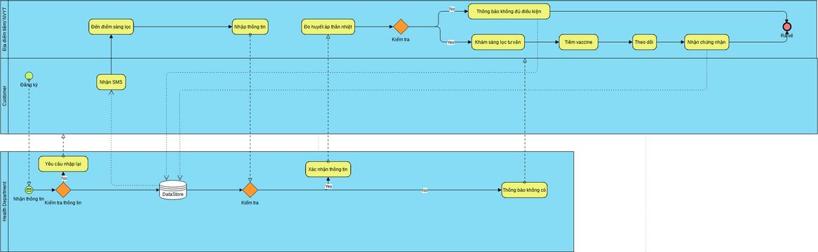 As Is Process For Purchase Order Process Visual Paradigm User Contributed Diagrams Designs 8100